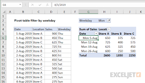 Pivot Table Pivot Table Filter By Weekday Exceljet