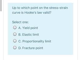 Solved Up To Which Point On The Stress Strain Curve Is Ho Chegg Com