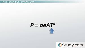 To derive wien's displacement law, we use differential calculus to find the maximum of the radiation intensity curve i (λ, t). Radiation Heat Transfer The Stefan Boltzmann Law Video Lesson Transcript Study Com