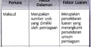 Penyata aliran tunai (belanjawan tunai) 3. Cikgu Aishah Nota Bab 3 Mp Perniagaan Ting 4
