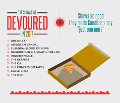 When they finish the tv show they had been committed to for weeks or months, it seems like the world you are here because you don't know what to watch. Which Netflix Shows Did You Binge Watch In Mississauga This Year Insauga Com