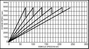 trd close ratio transmission gear set wpc final gear set