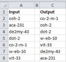 You can call the os.listdir function to get the list of the directory contents and use the sorted function to sort this list. Sort A Range In Vba With System Collections Arraylist Numerically Useful Code