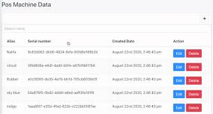 Top libraries for data tables in react. Create Simple Pos With React Js Node Js And Mongodb 13 Grouping Sorting Pagination Soshace Soshace