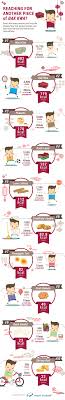 Calories In 10 Cny Goodies And How Much Exercise You Need To