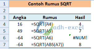 Jan 31, 2019 · sqrt adalah singkatan dari square root yaitu sebuah fungsi yang biasa digunakan untuk mencari nilai akar berpangkat 2 atau mencari hasil akar dari suatu nilai variable atau bilangan. Cara Menggunakan Fungsi Atau Rumus Sqrt Dalam Microsoft Excel Adhe Pradiptha