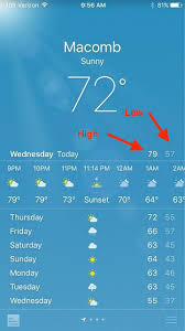 Calm wind is indicated by a large circle drawn around the skycover symbol. What Does The 2 Temperatures Mean In The Weather App Ask Different