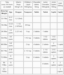 Tyelnol Motrin Dosing Chart Long Pond Pediatrics