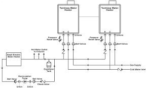 Jan 25, 2016 · the ball and butterfly valves both use a spinning element/insert to stop or release the flow of water with a quarter turn of the handle. Plumbingproducts Com General Information Tankless Water Heaters