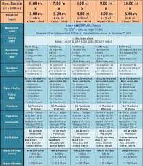 Comparatif Kit Piscine Premium Piscine En Kit Piscine Construction Piscine