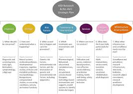 publications analysis 2012 introduction iacc