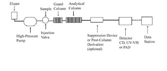 Documents｜Sumitomo Chemical