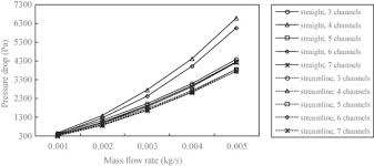 Use this online form to change your home and/or postal address online, rather than contacting multiple queensland government . A Novel Approach For Lithium Ion Battery Thermal Management With Streamline Shape Mini Channel Cooling Plates Sciencedirect