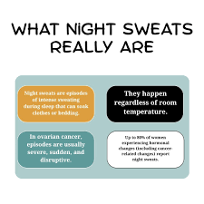 Image result for Night Sweats