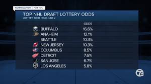 They will be selecting 15th overall, which is the first pick. Red Wings Enter 2021 Nhl Draft Lottery With Sixth Best Odds