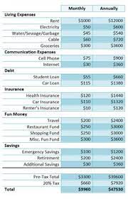 Using cost calculations for the many different types and sizes of startups we've insured in the past, we've created a calculator that can help you estimate what your insurance might cost based on costs for similar startups. 11 Salary Info Ideas Salary Job Search Career