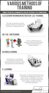 4 Methods Of Corporate Training Infographic E Learning Infographics Corporate Training Ideas Corporate Training Train The Trainer