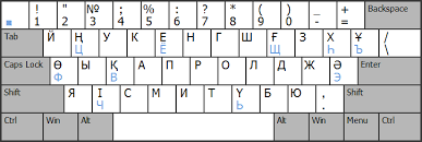 keyboard layout charts