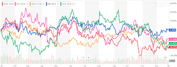 top coal mining stocks for 2019