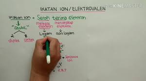 Get all of hollywood.com's best movies lists, news, and more. Download Ikatan Ion Elektrovalen Mp4 3gp Hd Naijagreenmovies Netnaija Fzmovies