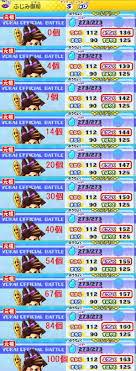 妖怪ウォッチ２】ネコでもわかる！妖怪ウォッチ２ 育成論 - なんとなくゲーム系【真夏】