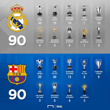 In a match between two contenders, both of which have won the cup at least once in the last three editions, all eyes will be on defensive replacements. Barcelona Trophies Vs Real Madrid