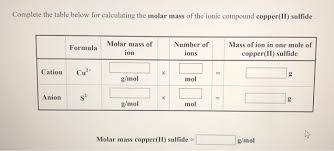 Explanation of how to find the molar mass of cu(no3)2 : Complete The Table Below For Calculating The Molar Chegg Com