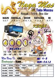Angka gaib hanya memberikan prediksi angka untuk perbandingan. Toto Macau Mbah Semar Rekap Mbah Bedjoe