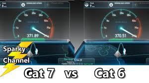 Cat7 shielded ethernet cable is made of 4 shielded twisted pairs (stp) of copper wire with rj45 connector gold plated contact pins on each end. Cat 7 Vs Cat 6 Ethernet Cable Speed Tests Using 300 Mbps Service Sparky Channel Videos