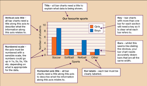 Session 3 Handling Data 3 1 Features Of A Bar Chart