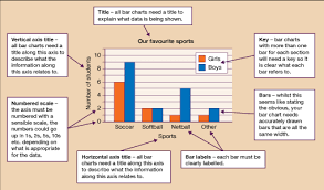 session 3 handling data 3 1 features of a bar chart