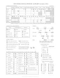 ipa charts