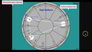 Yod In A Natal Chart Yods Astrology Wisdom Karma