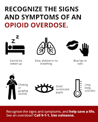 Image result for Opioid Overdose