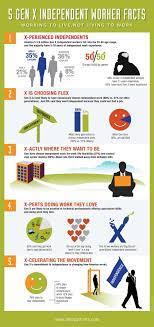 Pin On Generation X