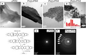 Download all images on a web page. Transmission Electron Micrographs For A Thick Cpim B Thick Pt Cpim C Download Scientific Diagram