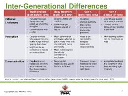Generational Differences Generational Differences Paperage