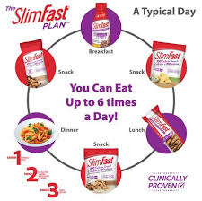 We did not find results for: Slim Fast Vs Nutrisystem Which One S Best For You Review And Comparison Fitlifefanatics