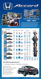 30 years of the honda accord infographics showcase