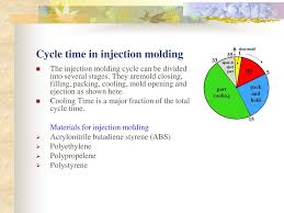 Plastic Injection Molding Ppt Download