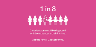 Positive promotions is proud to help you educate and also support those impacted by. What Can You Do For Breast Cancer Awareness Month Donald Physiotherapy