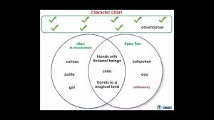 Venn Diagram Literary Terms Get Rid Of Wiring Diagram Problem