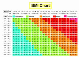 ideal body weight range chart correct bmi chart baby bmi