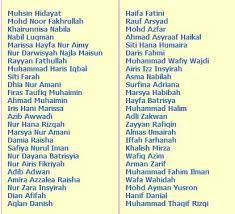♥●♥ maksud nama islam ♥●♥. Maksud Nama Sofea Inara