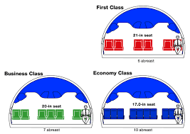 Boeing 777 Specs Modern Airliners