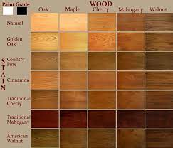 It can be applied on both hardwood and softwood, and it will soak in very nicely. Lumber Dimensions Hardwood Lumber Hardwood Lumber Dimension Chart Wood Stain Color Chart Staining Wood Mahogany Wood Stain