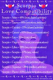 Besides, the core strength lies in the fact that gemini man is very intelligent and exhibits good communication skills, which makes. Scorpio Love Compatibility Zodiac Memes In 2021 Zodiac Love Matches Zodiac Love Compatibility Zodiac Signs Relationships