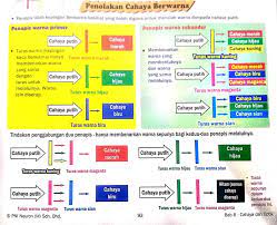 Maybe you would like to learn more about one of these? Tingkatan 1 Bab 8 Brain Genius Mastery Mathematic Facebook