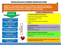 Sumber manusia ditakrifkan sebagai sekumpulan kakitangan dan pekerja yang pengurusan sumber manusia merupakan satu bahagian dalam pengurusan yang mempunyai kämpfen um einen persönlichen kredit zu bekommen? Pengalaman Pengurusan Sumber Manusia Ppt Download
