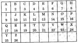 Position of a in english alphabets is, 1. Jee Main Jee Advanced Cbse Neet Iit Free Study Packages Test Papers Counselling Ask Experts Studyadda Com